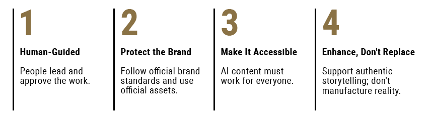 Large gold numbers, one through four, and AI principles that correspond with the more detailed text that follows.